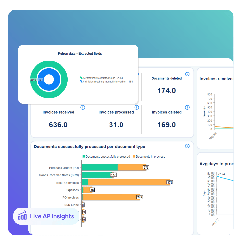 Dashboards & Audit Compliance